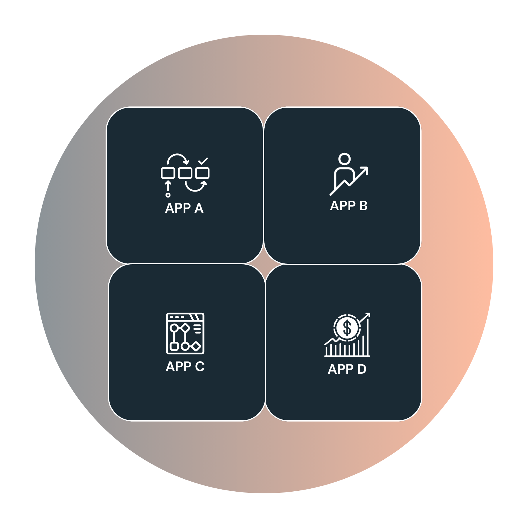 The Desktop Interoperability Maturity Model for Software Vendors ...