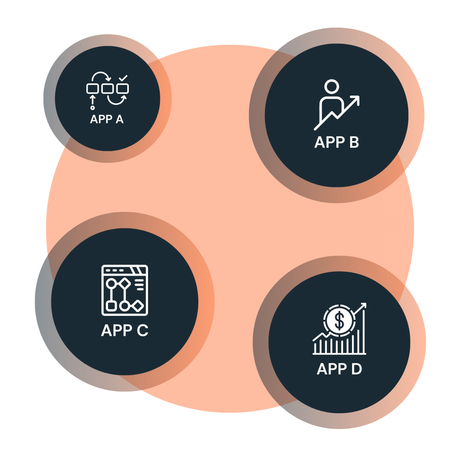 The Desktop Interoperability Maturity Model for Software Vendors ...