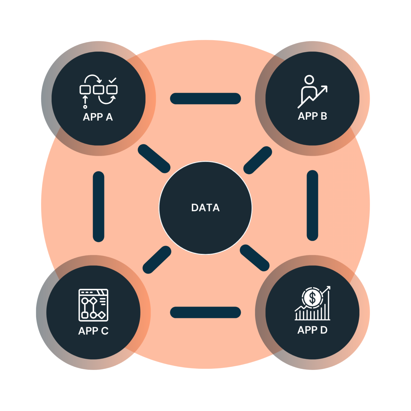 The Desktop Interoperability Maturity Model for Software Vendors ...