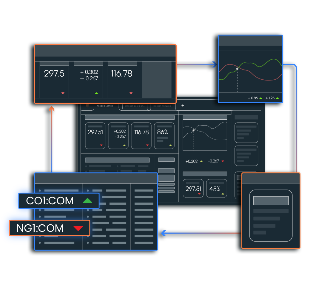 Commodities Trading